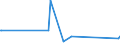 CN 28164000 /Exports /Unit = Prices (Euro/ton) /Partner: Albania /Reporter: Eur27_2020 /28164000:Oxides, Hydroxides and Peroxides, of Strontium or Barium