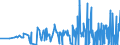 CN 28164000 /Exports /Unit = Prices (Euro/ton) /Partner: Slovenia /Reporter: Eur27_2020 /28164000:Oxides, Hydroxides and Peroxides, of Strontium or Barium