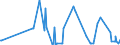 CN 28164000 /Exports /Unit = Prices (Euro/ton) /Partner: Croatia /Reporter: Eur27_2020 /28164000:Oxides, Hydroxides and Peroxides, of Strontium or Barium