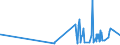 CN 28164000 /Exports /Unit = Prices (Euro/ton) /Partner: Egypt /Reporter: Eur27_2020 /28164000:Oxides, Hydroxides and Peroxides, of Strontium or Barium