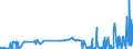 CN 28164000 /Exports /Unit = Prices (Euro/ton) /Partner: South Africa /Reporter: Eur27_2020 /28164000:Oxides, Hydroxides and Peroxides, of Strontium or Barium