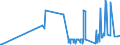 CN 28164000 /Exports /Unit = Prices (Euro/ton) /Partner: Canada /Reporter: Eur27_2020 /28164000:Oxides, Hydroxides and Peroxides, of Strontium or Barium