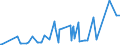 CN 28164000 /Exports /Unit = Prices (Euro/ton) /Partner: Colombia /Reporter: Eur27_2020 /28164000:Oxides, Hydroxides and Peroxides, of Strontium or Barium