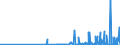 CN 28164000 /Exports /Unit = Prices (Euro/ton) /Partner: Brazil /Reporter: Eur27_2020 /28164000:Oxides, Hydroxides and Peroxides, of Strontium or Barium