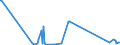 CN 28164000 /Exports /Unit = Prices (Euro/ton) /Partner: Cyprus /Reporter: Eur27_2020 /28164000:Oxides, Hydroxides and Peroxides, of Strontium or Barium