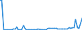 KN 2816 /Exporte /Einheit = Preise (Euro/Tonne) /Partnerland: Ver.koenigreich(Nordirland) /Meldeland: Eur27_2020 /2816:Magnesiumhydroxid und Magnesiumperoxid; Strontiumoxid, Strontiumhydroxid und Strontiumperoxid; Bariumoxid, Bariumhydroxid und Bariumperoxid