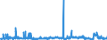 KN 2816 /Exporte /Einheit = Preise (Euro/Tonne) /Partnerland: Belgien /Meldeland: Eur27_2020 /2816:Magnesiumhydroxid und Magnesiumperoxid; Strontiumoxid, Strontiumhydroxid und Strontiumperoxid; Bariumoxid, Bariumhydroxid und Bariumperoxid