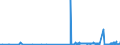 KN 2816 /Exporte /Einheit = Preise (Euro/Tonne) /Partnerland: Luxemburg /Meldeland: Eur27_2020 /2816:Magnesiumhydroxid und Magnesiumperoxid; Strontiumoxid, Strontiumhydroxid und Strontiumperoxid; Bariumoxid, Bariumhydroxid und Bariumperoxid