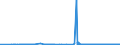 KN 2816 /Exporte /Einheit = Preise (Euro/Tonne) /Partnerland: Rumaenien /Meldeland: Eur27_2020 /2816:Magnesiumhydroxid und Magnesiumperoxid; Strontiumoxid, Strontiumhydroxid und Strontiumperoxid; Bariumoxid, Bariumhydroxid und Bariumperoxid