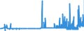 KN 2816 /Exporte /Einheit = Preise (Euro/Tonne) /Partnerland: Bulgarien /Meldeland: Eur27_2020 /2816:Magnesiumhydroxid und Magnesiumperoxid; Strontiumoxid, Strontiumhydroxid und Strontiumperoxid; Bariumoxid, Bariumhydroxid und Bariumperoxid