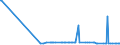KN 2816 /Exporte /Einheit = Preise (Euro/Tonne) /Partnerland: Montenegro /Meldeland: Eur27_2020 /2816:Magnesiumhydroxid und Magnesiumperoxid; Strontiumoxid, Strontiumhydroxid und Strontiumperoxid; Bariumoxid, Bariumhydroxid und Bariumperoxid
