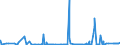 KN 2816 /Exporte /Einheit = Preise (Euro/Tonne) /Partnerland: Algerien /Meldeland: Eur27_2020 /2816:Magnesiumhydroxid und Magnesiumperoxid; Strontiumoxid, Strontiumhydroxid und Strontiumperoxid; Bariumoxid, Bariumhydroxid und Bariumperoxid