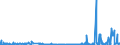 KN 2816 /Exporte /Einheit = Preise (Euro/Tonne) /Partnerland: Aegypten /Meldeland: Eur27_2020 /2816:Magnesiumhydroxid und Magnesiumperoxid; Strontiumoxid, Strontiumhydroxid und Strontiumperoxid; Bariumoxid, Bariumhydroxid und Bariumperoxid