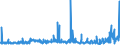 KN 2817 /Exporte /Einheit = Preise (Euro/Tonne) /Partnerland: Griechenland /Meldeland: Eur27_2020 /2817:Zinkoxid; Zinkperoxid