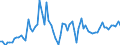 KN 2817 /Exporte /Einheit = Preise (Euro/Tonne) /Partnerland: Ver.koenigreich(Ohne Nordirland) /Meldeland: Eur27_2020 /2817:Zinkoxid; Zinkperoxid