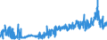 KN 2817 /Exporte /Einheit = Preise (Euro/Tonne) /Partnerland: Belgien /Meldeland: Eur27_2020 /2817:Zinkoxid; Zinkperoxid