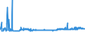 KN 2817 /Exporte /Einheit = Preise (Euro/Tonne) /Partnerland: Finnland /Meldeland: Eur27_2020 /2817:Zinkoxid; Zinkperoxid