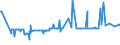 KN 2817 /Exporte /Einheit = Preise (Euro/Tonne) /Partnerland: Liechtenstein /Meldeland: Eur27_2020 /2817:Zinkoxid; Zinkperoxid