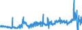KN 2817 /Exporte /Einheit = Preise (Euro/Tonne) /Partnerland: Oesterreich /Meldeland: Eur27_2020 /2817:Zinkoxid; Zinkperoxid