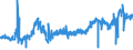 KN 2817 /Exporte /Einheit = Preise (Euro/Tonne) /Partnerland: Tuerkei /Meldeland: Eur27_2020 /2817:Zinkoxid; Zinkperoxid