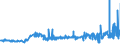KN 2817 /Exporte /Einheit = Preise (Euro/Tonne) /Partnerland: Estland /Meldeland: Eur27_2020 /2817:Zinkoxid; Zinkperoxid
