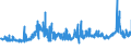 KN 2817 /Exporte /Einheit = Preise (Euro/Tonne) /Partnerland: Lettland /Meldeland: Eur27_2020 /2817:Zinkoxid; Zinkperoxid