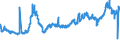 KN 2817 /Exporte /Einheit = Preise (Euro/Tonne) /Partnerland: Tschechien /Meldeland: Eur27_2020 /2817:Zinkoxid; Zinkperoxid