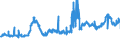 KN 2817 /Exporte /Einheit = Preise (Euro/Tonne) /Partnerland: Ungarn /Meldeland: Eur27_2020 /2817:Zinkoxid; Zinkperoxid
