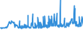 KN 2817 /Exporte /Einheit = Preise (Euro/Tonne) /Partnerland: Weissrussland /Meldeland: Eur27_2020 /2817:Zinkoxid; Zinkperoxid