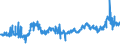 KN 2817 /Exporte /Einheit = Preise (Euro/Tonne) /Partnerland: Slowenien /Meldeland: Eur27_2020 /2817:Zinkoxid; Zinkperoxid