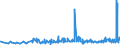 KN 2817 /Exporte /Einheit = Preise (Euro/Tonne) /Partnerland: Ehem.jug.rep.mazed /Meldeland: Eur27_2020 /2817:Zinkoxid; Zinkperoxid