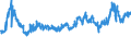 KN 2817 /Exporte /Einheit = Preise (Euro/Tonne) /Partnerland: Serbien /Meldeland: Eur27_2020 /2817:Zinkoxid; Zinkperoxid