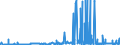 KN 2817 /Exporte /Einheit = Preise (Euro/Tonne) /Partnerland: Algerien /Meldeland: Eur27_2020 /2817:Zinkoxid; Zinkperoxid