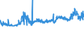 KN 2817 /Exporte /Einheit = Preise (Euro/Tonne) /Partnerland: Aegypten /Meldeland: Eur27_2020 /2817:Zinkoxid; Zinkperoxid