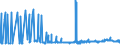 KN 2817 /Exporte /Einheit = Preise (Euro/Tonne) /Partnerland: Elfenbeink. /Meldeland: Eur27_2020 /2817:Zinkoxid; Zinkperoxid