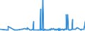 KN 2817 /Exporte /Einheit = Preise (Euro/Tonne) /Partnerland: Nigeria /Meldeland: Eur27_2020 /2817:Zinkoxid; Zinkperoxid