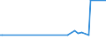 CN 28181011 /Exports /Unit = Prices (Euro/ton) /Partner: Kyrghistan /Reporter: Eur27_2020 /28181011:Artificial Corundum, Whether or not Chemically Defined, With < 50Â % of the Total Weight Having a Particle Size > 10Â mm (Excl. With Aluminium Oxide Content < 98,5% by Weight)