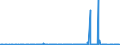 CN 28181011 /Exports /Unit = Prices (Euro/ton) /Partner: Egypt /Reporter: Eur27_2020 /28181011:Artificial Corundum, Whether or not Chemically Defined, With < 50Â % of the Total Weight Having a Particle Size > 10Â mm (Excl. With Aluminium Oxide Content < 98,5% by Weight)