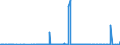 CN 28181019 /Exports /Unit = Prices (Euro/ton) /Partner: United Kingdom /Reporter: Eur27_2020 /28181019:Artificial Corundum, Whether or not Chemically Defined, With >= 50Â % of the Total Weight Having a Particle Size > 10Â mm (Excl. With an Aluminium Oxide Content < 98,5% by Weight)