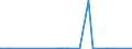 CN 28181019 /Exports /Unit = Prices (Euro/ton) /Partner: Denmark /Reporter: Eur27_2020 /28181019:Artificial Corundum, Whether or not Chemically Defined, With >= 50Â % of the Total Weight Having a Particle Size > 10Â mm (Excl. With an Aluminium Oxide Content < 98,5% by Weight)