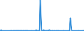 CN 28181019 /Exports /Unit = Prices (Euro/ton) /Partner: Poland /Reporter: Eur27_2020 /28181019:Artificial Corundum, Whether or not Chemically Defined, With >= 50Â % of the Total Weight Having a Particle Size > 10Â mm (Excl. With an Aluminium Oxide Content < 98,5% by Weight)