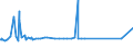 CN 28181019 /Exports /Unit = Prices (Euro/ton) /Partner: Ukraine /Reporter: Eur27_2020 /28181019:Artificial Corundum, Whether or not Chemically Defined, With >= 50Â % of the Total Weight Having a Particle Size > 10Â mm (Excl. With an Aluminium Oxide Content < 98,5% by Weight)