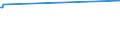 CN 28181091 /Exports /Unit = Prices (Euro/ton) /Partner: Georgia /Reporter: European Union /28181091:Artificial Corundum, Whether or not Chemically Defined, With < 50Â % of the Total Weight Having a Particle Size > 10Â mm (Excl. With an Aluminium Oxide Content >= 98,5% by Weight `high Purity`)