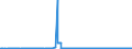 CN 28181099 /Exports /Unit = Prices (Euro/ton) /Partner: Belgium /Reporter: Eur27_2020 /28181099:Artificial Corundum, Whether or not Chemically Defined, With >= 50Â % of the Total Weight Having a Particle Size > 10Â mm (Excl. With an Aluminium Oxide Content >= 98,5% by Weight `high Purity`)