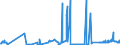 CN 28181099 /Exports /Unit = Prices (Euro/ton) /Partner: Slovakia /Reporter: Eur27_2020 /28181099:Artificial Corundum, Whether or not Chemically Defined, With >= 50Â % of the Total Weight Having a Particle Size > 10Â mm (Excl. With an Aluminium Oxide Content >= 98,5% by Weight `high Purity`)