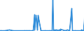 CN 28181099 /Exports /Unit = Prices (Euro/ton) /Partner: India /Reporter: Eur27_2020 /28181099:Artificial Corundum, Whether or not Chemically Defined, With >= 50Â % of the Total Weight Having a Particle Size > 10Â mm (Excl. With an Aluminium Oxide Content >= 98,5% by Weight `high Purity`)