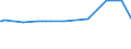 CN 28181099 /Exports /Unit = Prices (Euro/ton) /Partner: Sri Lanka /Reporter: Eur27_2020 /28181099:Artificial Corundum, Whether or not Chemically Defined, With >= 50Â % of the Total Weight Having a Particle Size > 10Â mm (Excl. With an Aluminium Oxide Content >= 98,5% by Weight `high Purity`)