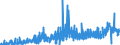 CN 28182000 /Exports /Unit = Prices (Euro/ton) /Partner: Portugal /Reporter: Eur27_2020 /28182000:Aluminium Oxide (Excl. Artificial Corundum)