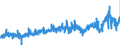 CN 28182000 /Exports /Unit = Prices (Euro/ton) /Partner: Spain /Reporter: Eur27_2020 /28182000:Aluminium Oxide (Excl. Artificial Corundum)