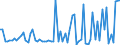 CN 28182000 /Exports /Unit = Prices (Euro/ton) /Partner: United Kingdom(Northern Ireland) /Reporter: Eur27_2020 /28182000:Aluminium Oxide (Excl. Artificial Corundum)